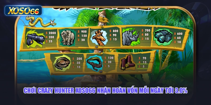 Chơi Crazy Hunter XOSO66 nhận hoàn vốn mỗi ngày tới 3.0%